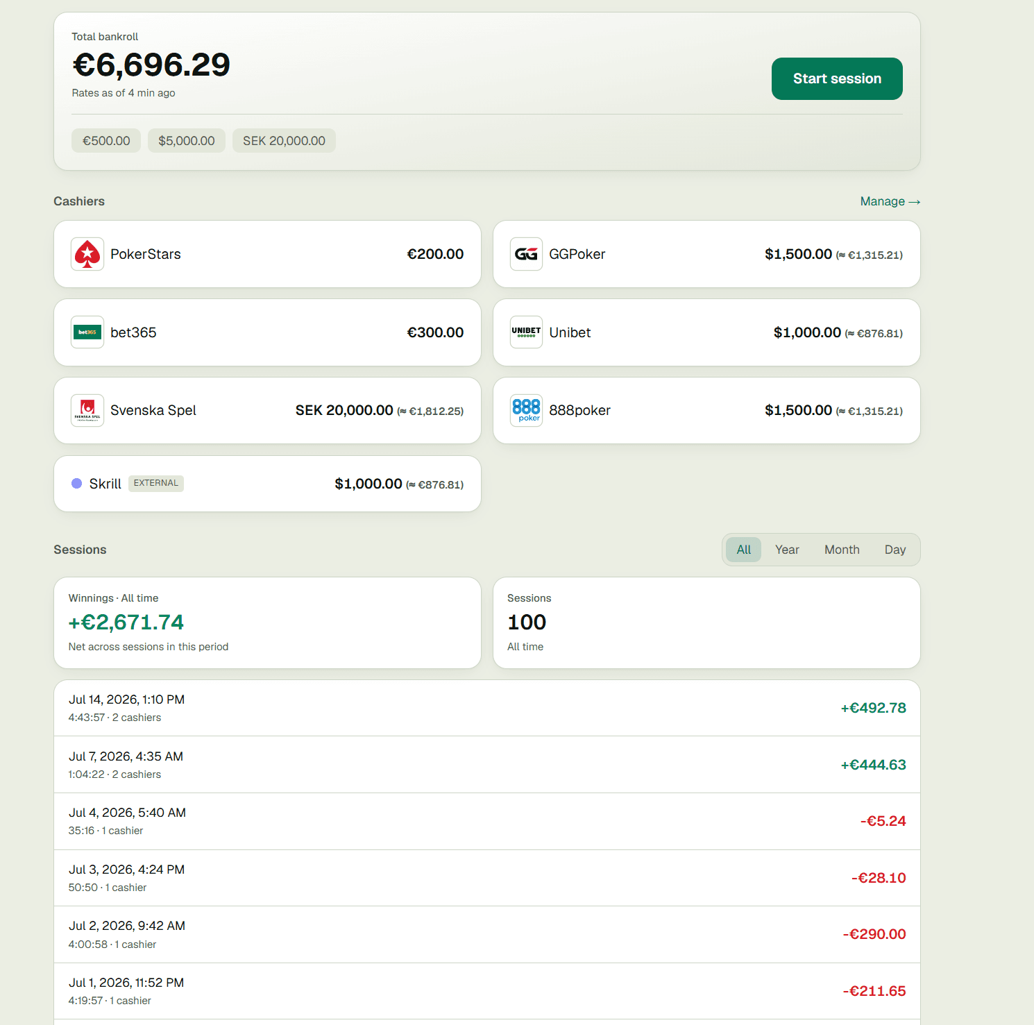 NeverBroke dashboard: total bankroll, cashiers across poker rooms, and recent sessions
